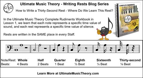 Writing Rests #7 - Thirty-Second Rest - Ultimate Music Theory