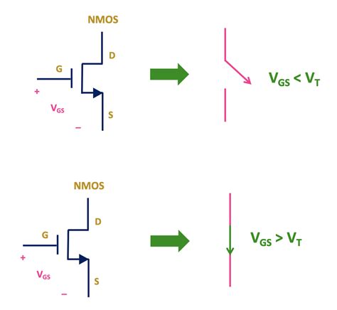 Xor Gate Using Cmos Transistors Is This Correct