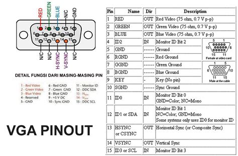 VGA Pinout – WWW.LAB-Z.COM