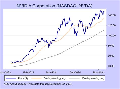 Nvidia Stock In 2024 - Elna Salaidh