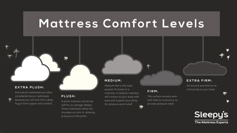 Mattress Buying Guide - How to Choose The Right Mattress | Sleepy's