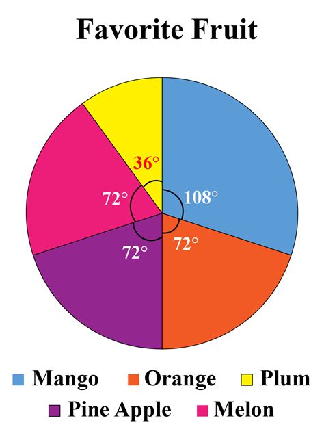 Pie Graph Examples With Explanation ~ What Is A Pie Graph Or Pie Chart ...