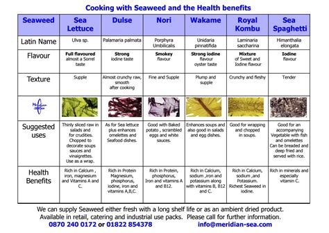 Cooking with Organic Seaweed and the Health Benefits by meridiansea - Issuu