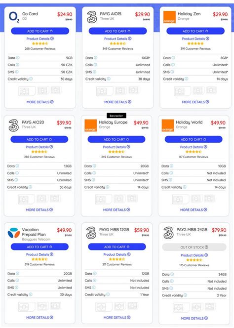 How To Buy A SIM Card in Europe | The Best Prepaid Data Plans in Europe