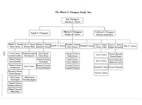 My Family Tree | Memoirs of a Mathematicienne