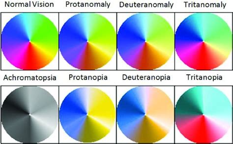 Color Blindness Chart