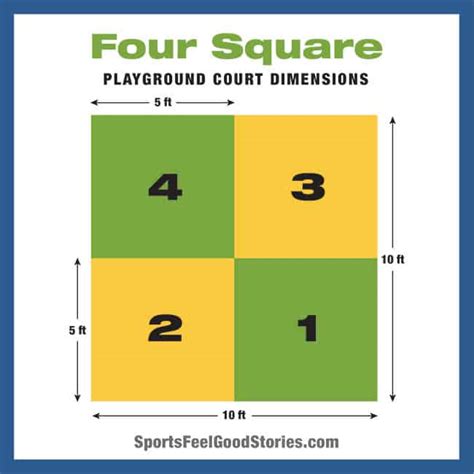 Four Square: History, Rules, Game Play, and Winning Tips