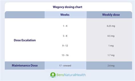 Wegovy (Semaglutide): An FDA-Approved Weight Loss Medication