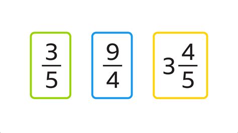 Learn about mixed numbers, proper and improper fractions – KS3 Maths ...