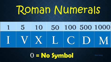 Roman Numerals | 7 Basic Roman Numeral Symbols | Roman Numerals for ...