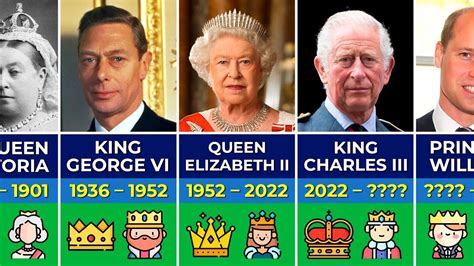 All Kings and Queens of England, Great Britain and the United Kingdom