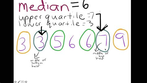 Lower Quartile Formula