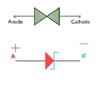 Gunn diode Oscillator circuit diagram,characteristics,symbol