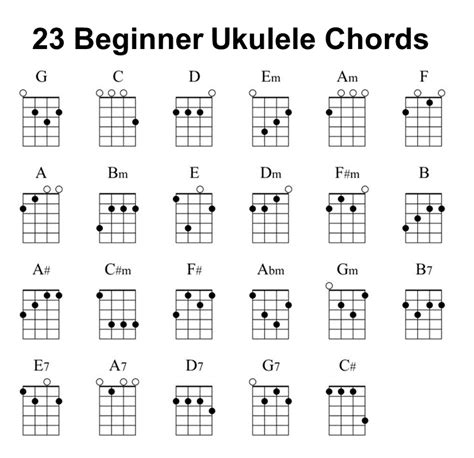 Learn These 8 [Interactive] Beginner Ukulele Chords First | Ukulele ...