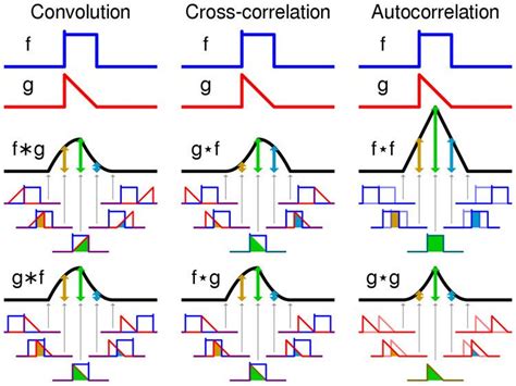 Convolution - Alchetron, The Free Social Encyclopedia