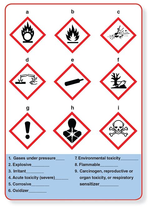 Safety Data Sheets: Information that Could Save Your Life | Lab safety ...