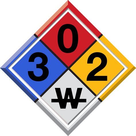 Hazmat Logos