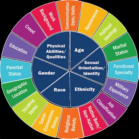 Examples Of Ethnic Identity