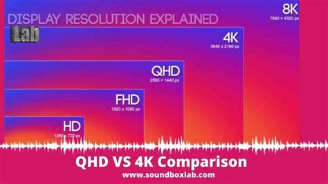 QHD VS 4K Comparison Between Two High Quality Display Resolution