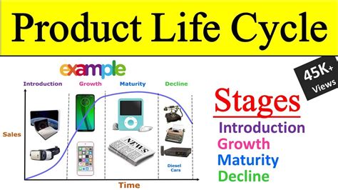 😱 Product life cycle stages examples. What is a Product Life Cycle ...