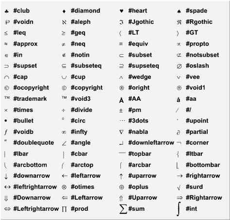 Keyboard Symbols Glossary