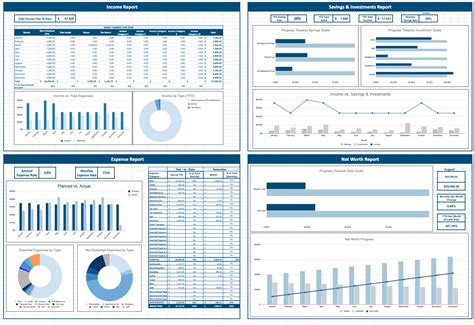 Personal Finance Dashboard 2.0 | Break Your Budget