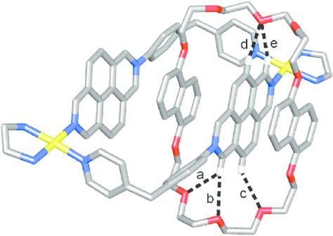 Stick representation of the solid state structure of catenane 1a ...