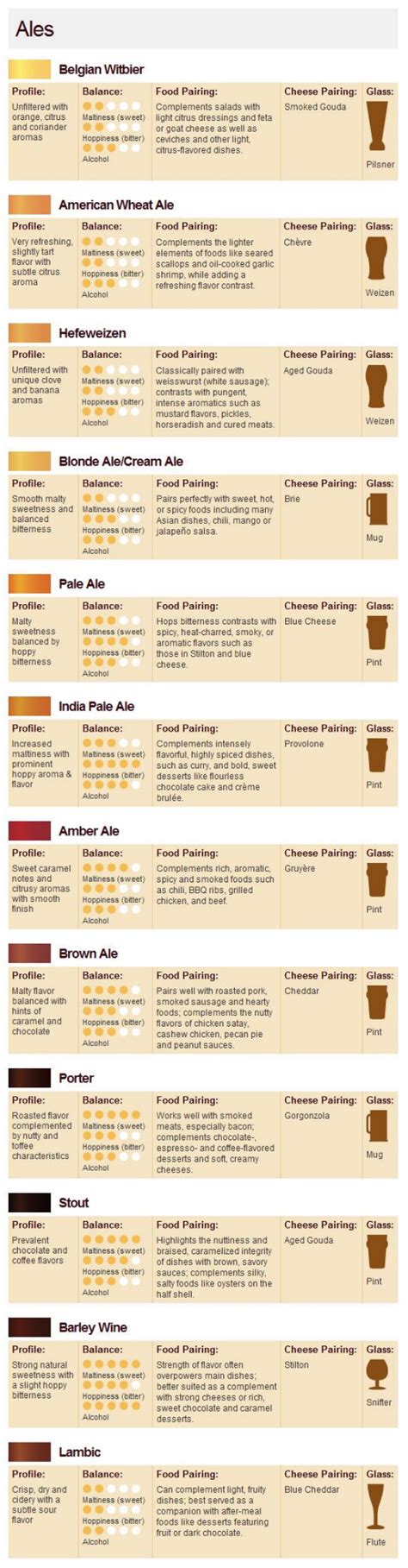 Beer Pairing - Chef Lovers