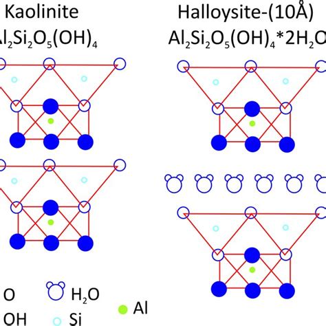 (PDF) HALLOYSITE AND KAOLINITE: TWO CLAY MINERALS WITH GEOLOGICAL AND ...