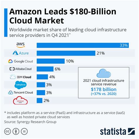 Azure Solutions IaaS vs PaaS - A 2024 Comparison & Best Tools!