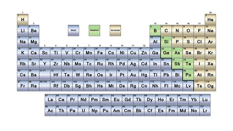 Metals vs Nonmetals