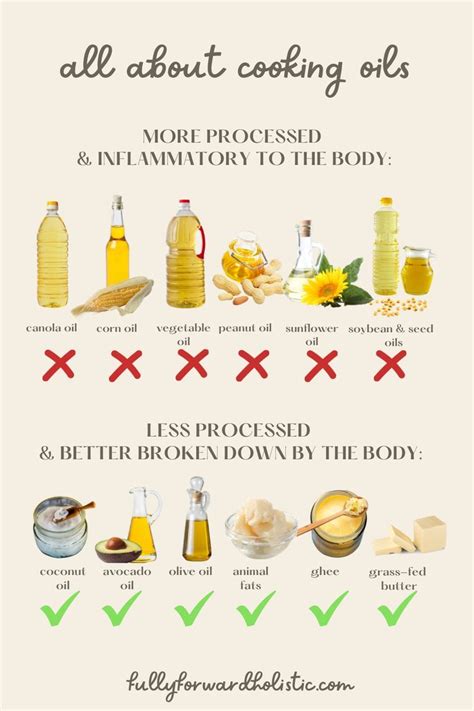 cooking-oils-good-and-bad Healthy Cooking Oils, Healthy Oils, Healthy ...