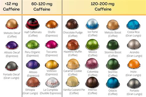 Nespresso Pods Caffeine Content: Vertuo & Original (2024)