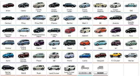 How many distinct car models are being produced in the world?