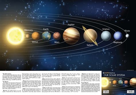 Detailed Map Of The Solar System