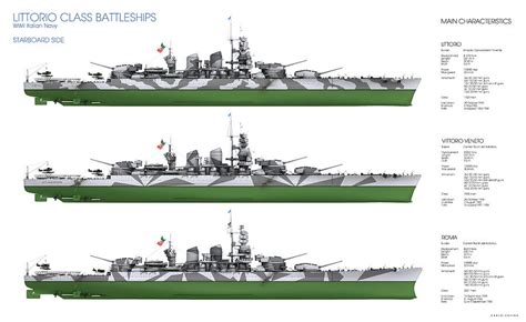 Littorio Class Battleships starboard side Digital Art by Carlo Cestra ...