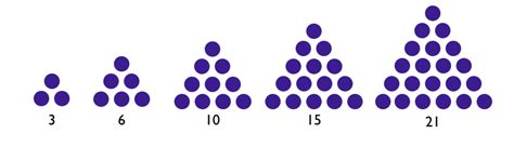 Triangular Numbers - Steven Zheng | Brilliant