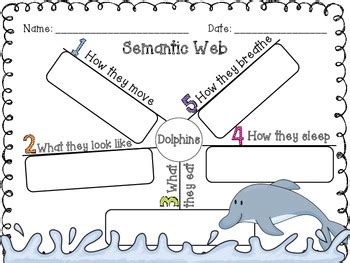 What Is A Semantic Map - Maps For You