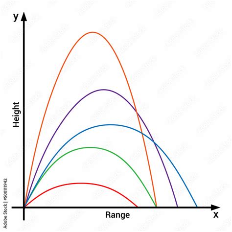 graph of projectile motion with multiple angles Stock Vector | Adobe Stock