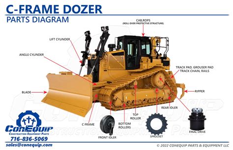 Dozer C-frames | ConEquip Parts