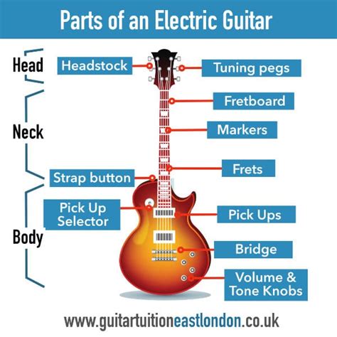 Practical Tips To Playing The Electric Guitar For Beginners