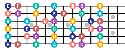 Guitar fretboard notes - biblemain