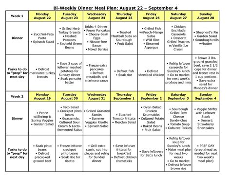 interpretive printable diabetic diet chart 2019 week meal plan meals ...