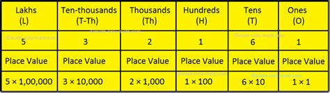 Times Table Chart Up To 10000 – Two Birds Home