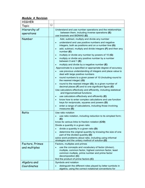 Module A Overview - The South Wolds Academy & Sixth Form