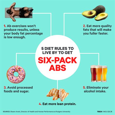 how to get a six pack | 5 diet tips to get six-pack abs - Business ...