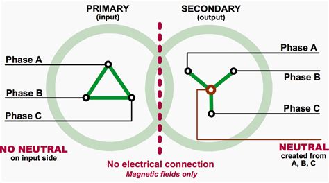 Transformer Wiring Connections