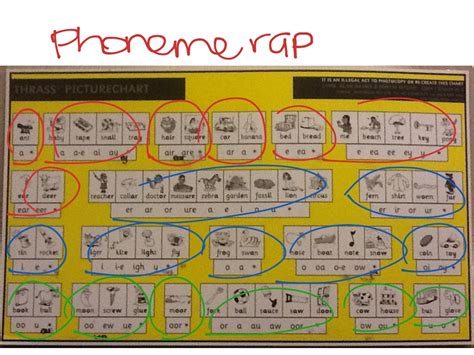 Thrass Chart Activities: A Visual Reference of Charts | Chart Master