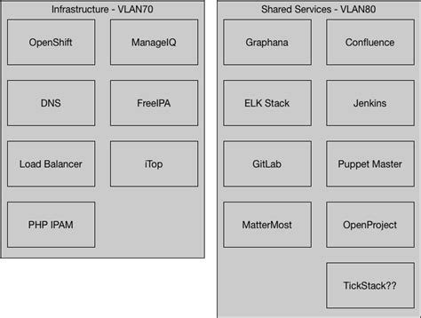 Private Cloud Architecture | Automated Bits