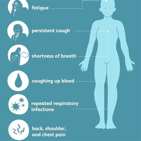 Lung Cancer Signs And Symptoms